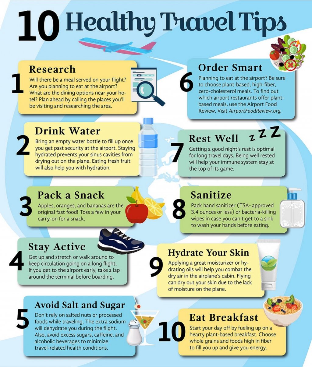 http://oceanbluetravel.net/var/m_7/73/73f/52786/577246-Ten-Healthy-Travel-Tips.w1024.jpg